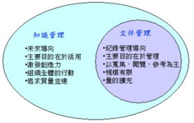 知識(shí)就是力量 企業(yè)知識(shí)管理咨詢實(shí)操指南