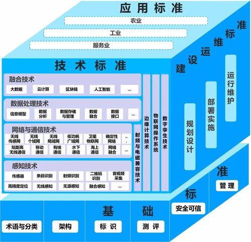 《物聯(lián)網(wǎng)標(biāo)準(zhǔn)體系建設(shè)指南（2024版）》發(fā)布 以標(biāo)準(zhǔn)引領(lǐng)網(wǎng)絡(luò)技術(shù)服務(wù)新篇章