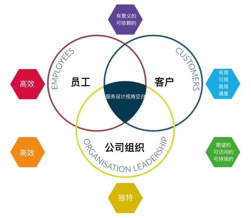 服務(wù)設(shè)計(jì) 網(wǎng)絡(luò)技術(shù)服務(wù)的幕后英雄